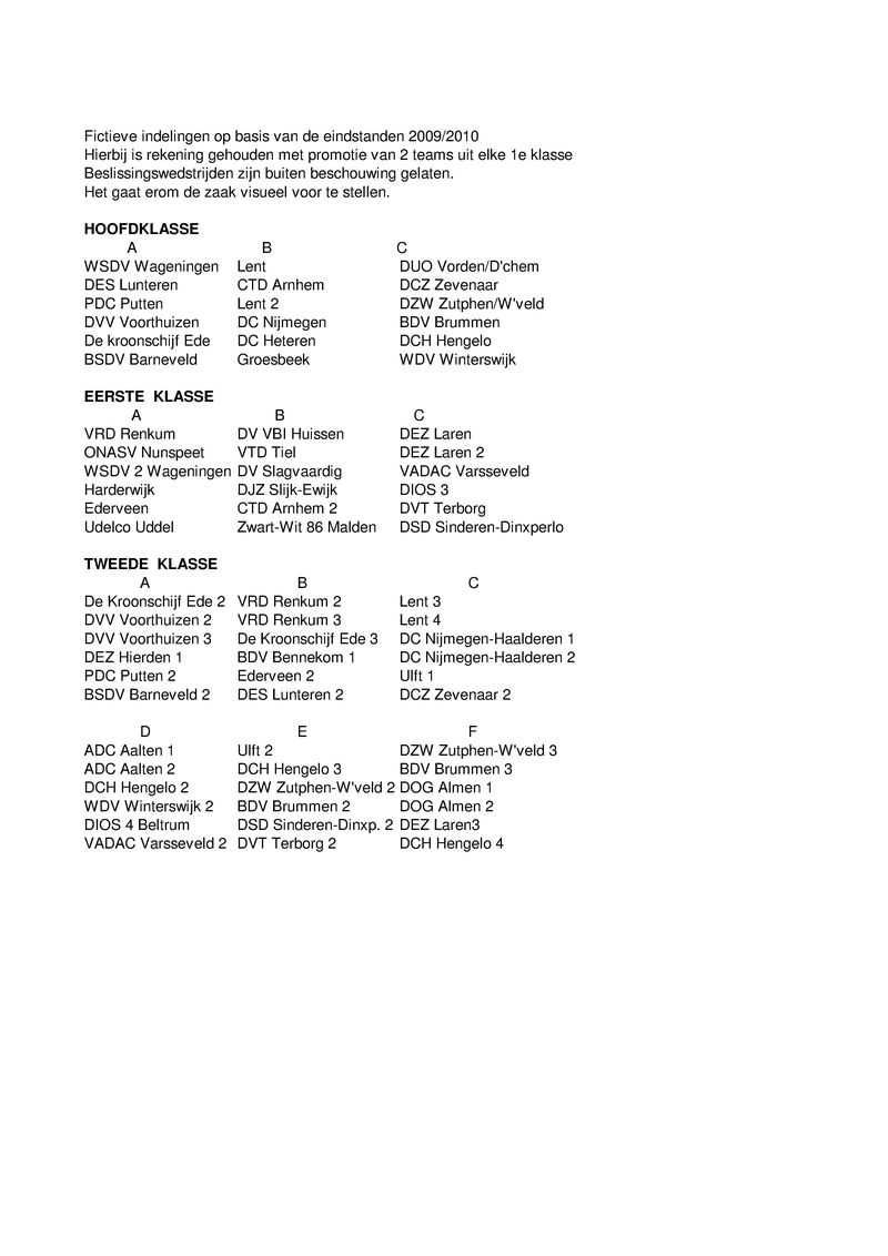 bijlage 06e gelderse damcompetitie fictieve indeling.pdf (pagina 1)